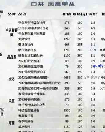 大益茶普洱茶最新价格查询：2021年行情、报价、官网