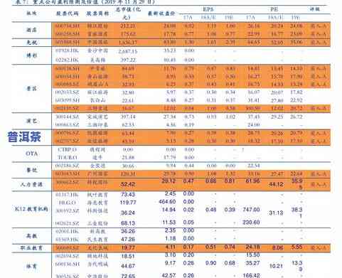 大益茶普洱茶最新价格查询：2021年行情、报价、官网