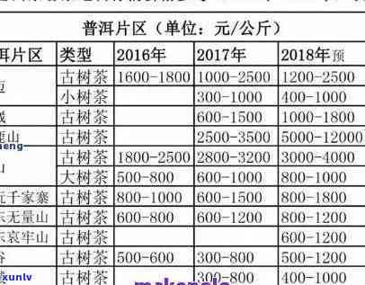 新 老挝古树普洱茶收藏指南 - 平台上的全方位价格解析