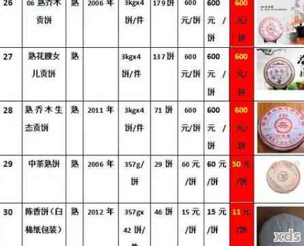 普洱茶推荐及价格大全表：最新报价与品鉴指南