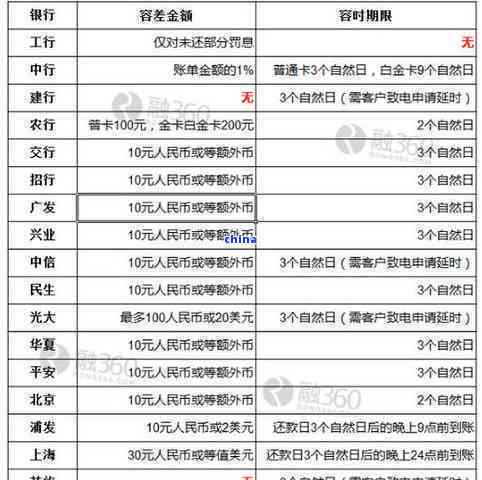 信用卡逾期还款时间限制：是否必须在5点前完成？还有其他还款方式吗？