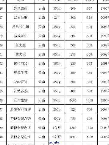 云南顺红普洱茶新号价格表：全面解析各阿里系与非阿里系茶叶特点