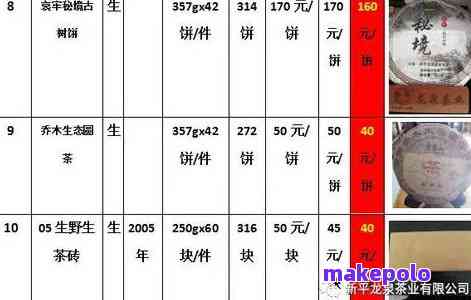 云南顺红普洱茶新号价格表：全面解析各阿里系与非阿里系茶叶特点