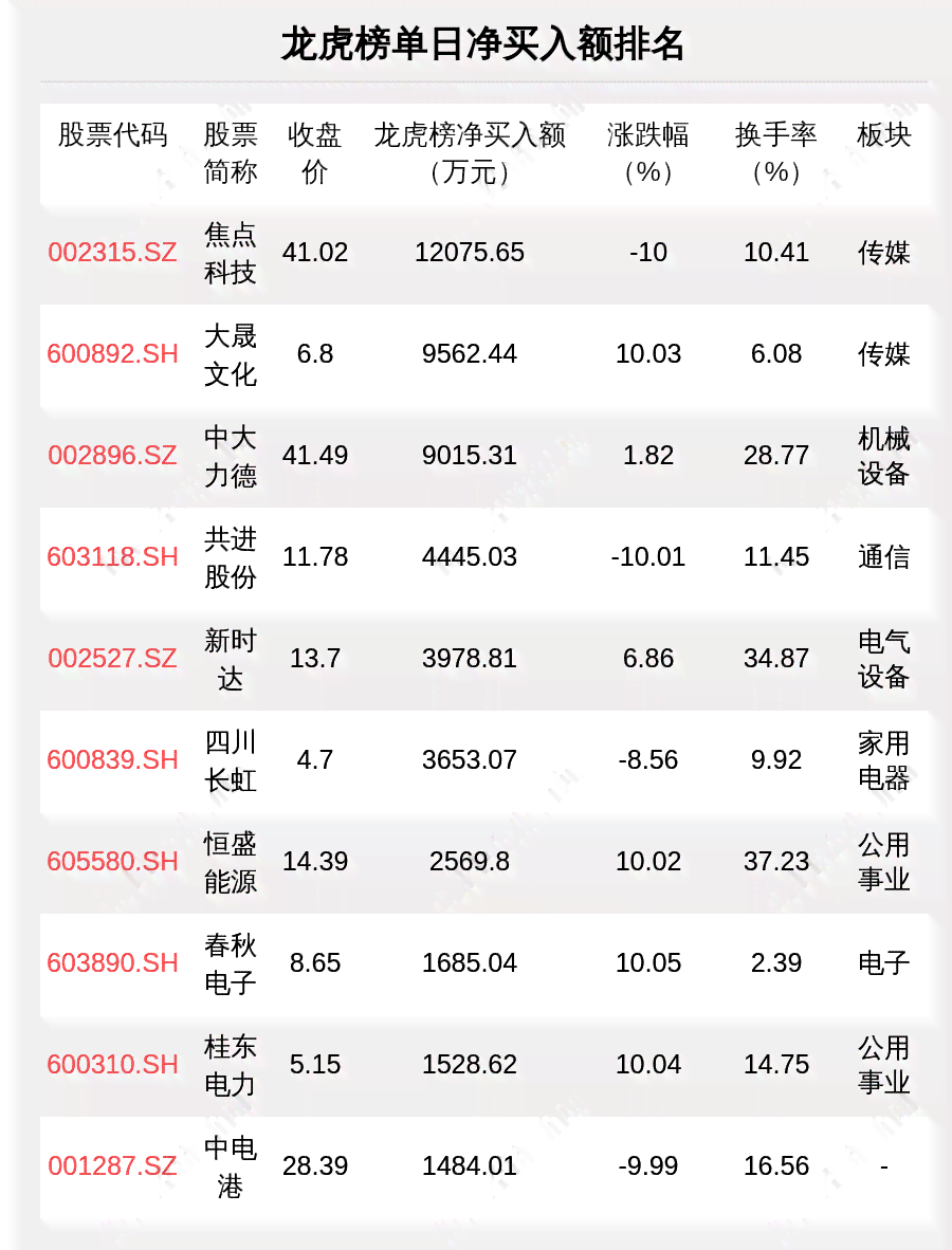 '顺红普洱茶换号价格查询官方最新信息'