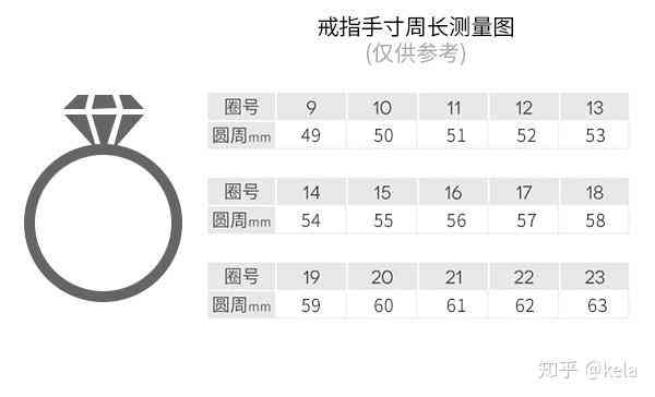 24圈口戒指直径查询：全面解答戒指尺寸与直径关系的疑问