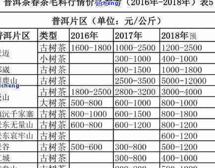 新疆和田普洱茶价格表