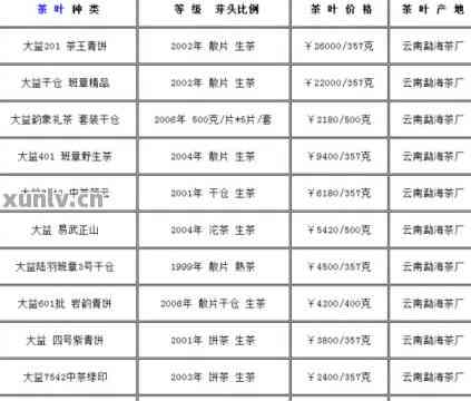 新疆和田普洱茶价格表