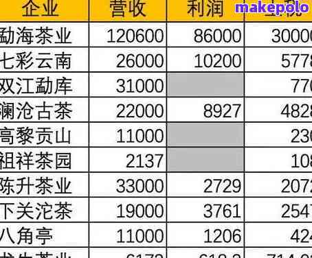 新疆和田普洱茶价格表