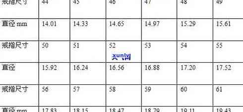 20mm圈口翡翠戒指内径尺寸对照表与实物对比