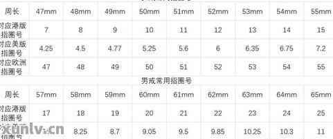 20mm圈口翡翠戒指内径尺寸对照表与实物对比