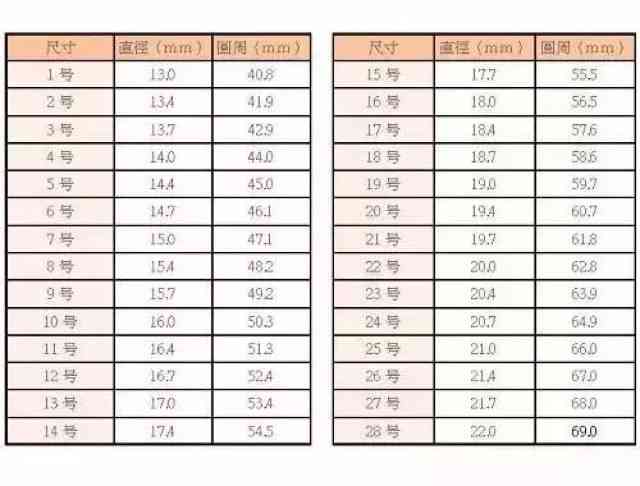 20mm圈口翡翠戒指内径尺寸对照表与实物对比