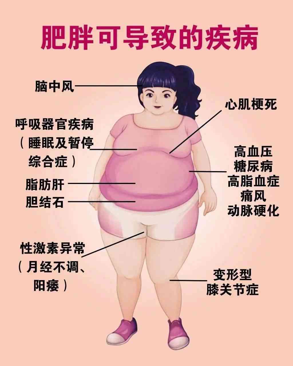 普洱茶与脂肪瘤有关联吗？女性能否喝？