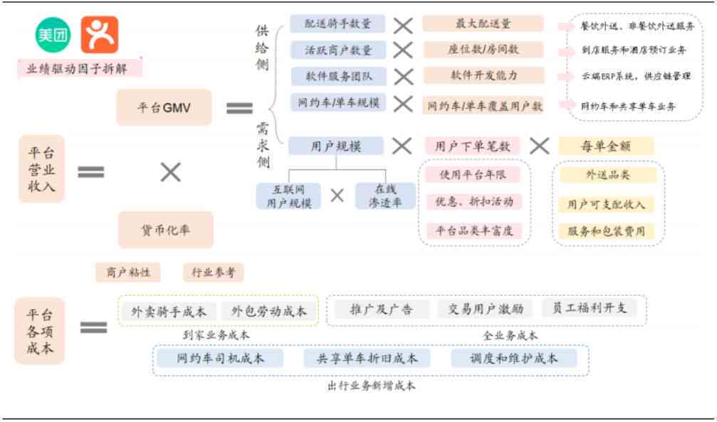 美团逾期还款协商策略：如何以五折价格解决本金问题？