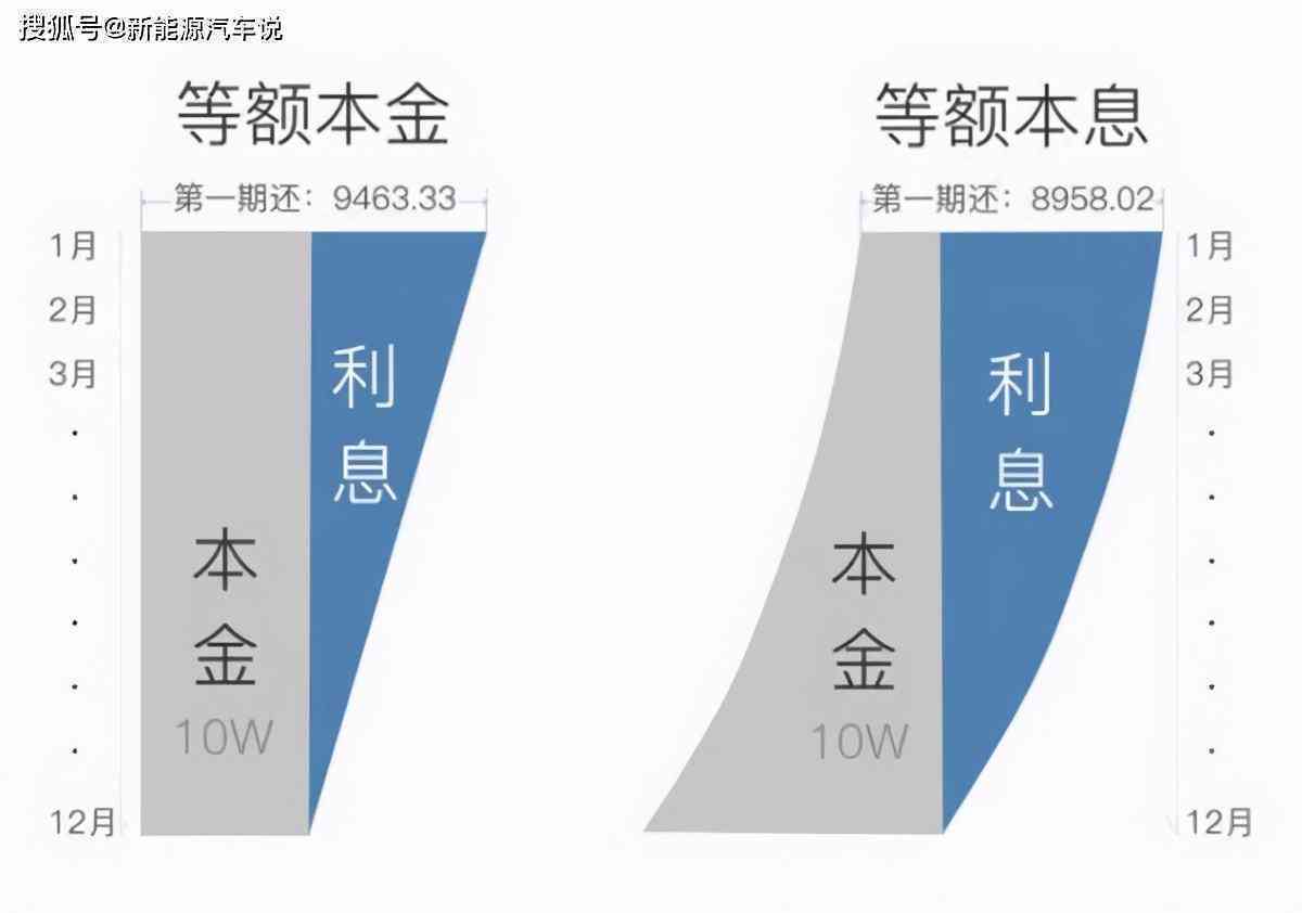 融e借还款方式详解：等额本金与等额本息的区别及适用场景分析