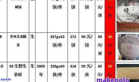 勐熟茶价格表：普洱茶品种、年份、品质全面解析，助您轻松选购