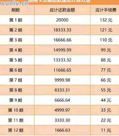 信用卡分期还款计划：13万元额度可以分为多少期？