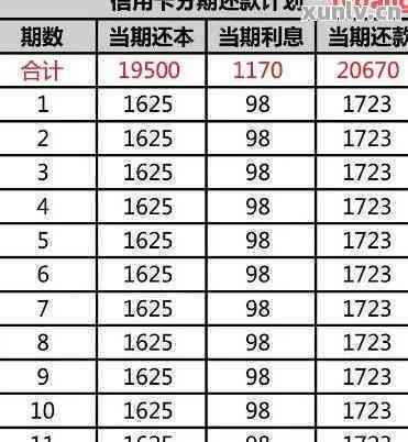 信用卡分期还款计划：13万元额度可以分为多少期？