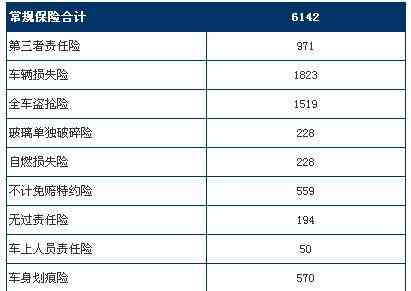 信用卡分期还款计划：13万元额度可以分为多少期？