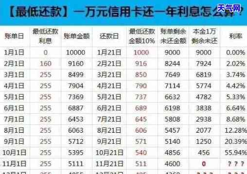 13万信用卡还款方案：不分期，最新指南！