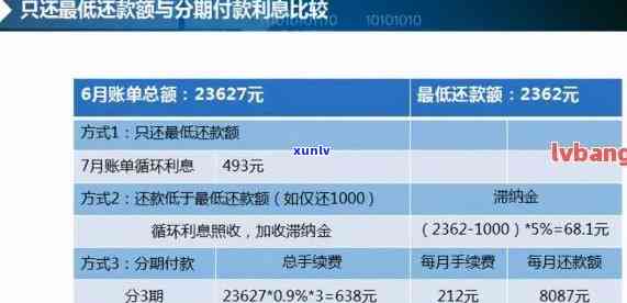 13万信用卡还款方案：不分期，最新指南！