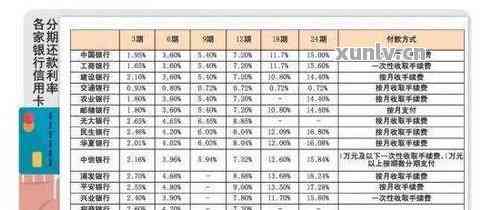 13万信用卡还款方案：不分期，最新指南！