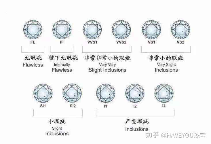 '使用宝石定制求婚戒指：是否合适？如何选择合适的宝石种类与款式？'