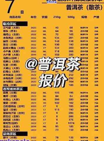 一品普洱茶2007生茶价格表及2008年度行情