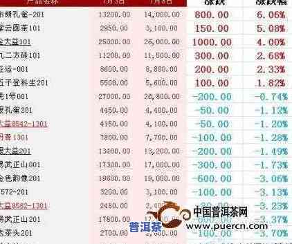 一品普洱茶2007生茶价格表及2008年度行情