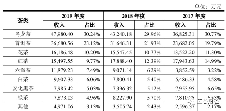 全面了解古香普洱茶价格：品种、产地、等级、市场行情一目了然