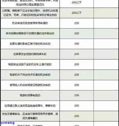 逾期申报后果及扣分情况全面解析：了解影响、分数和解决办法