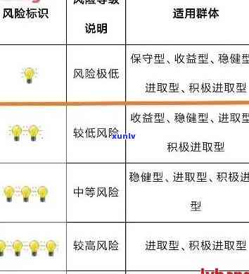 风险E级逾期了吗