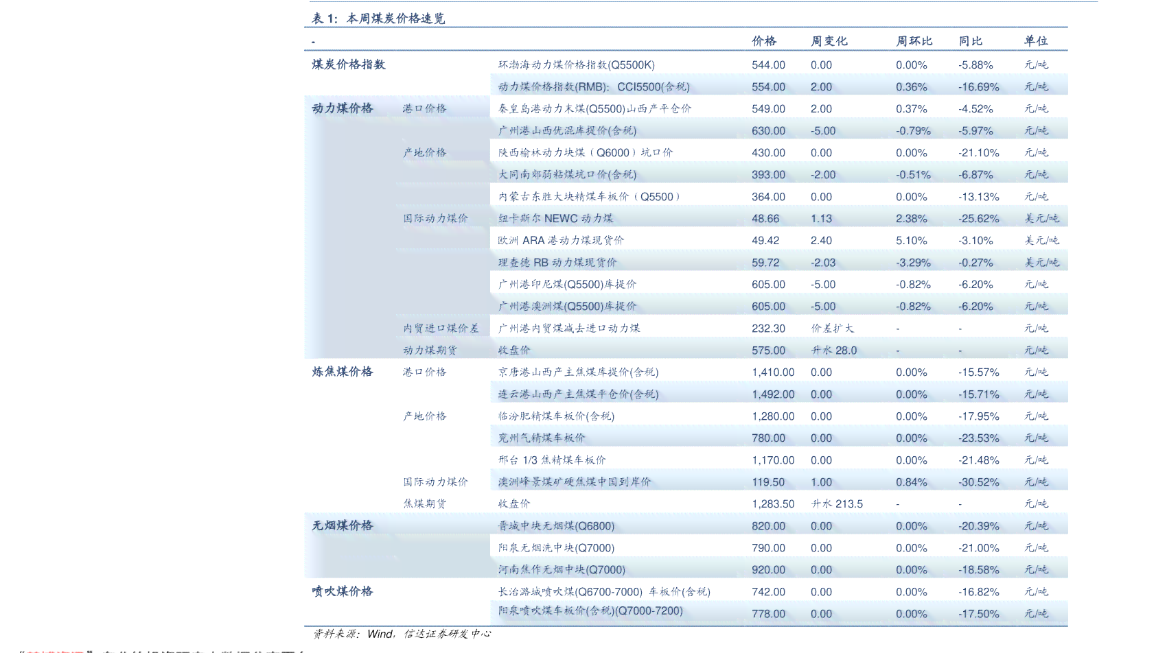 易武普洱茶报价表大全：最新价格趋势分析