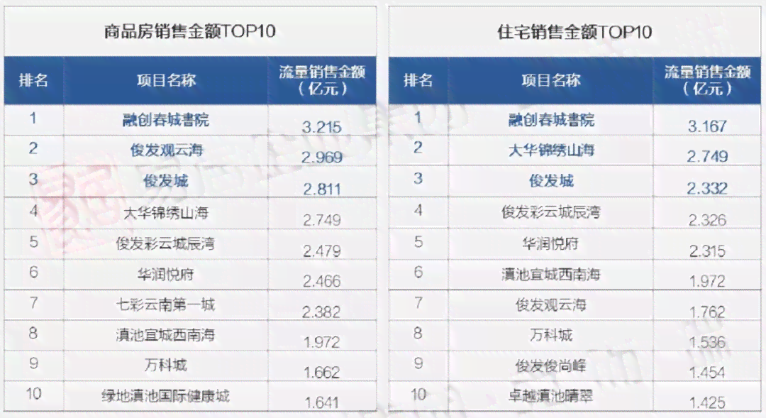 易武普洱茶报价表大全：最新价格趋势分析