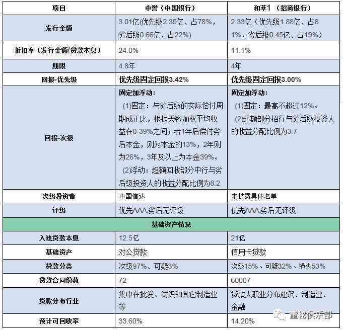 美团账单逾期后的应对策略：借款、与处理全解析