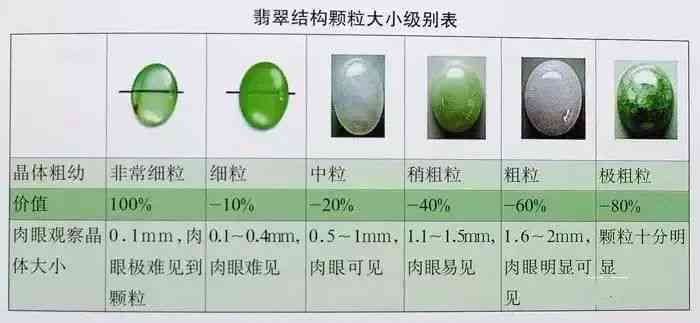 冰种翡翠T1等级分析：质量与价值的关键因素