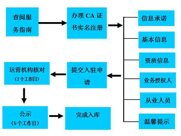 探究和田玉价格高昂的原因：商场运作模式与消费者需求分析