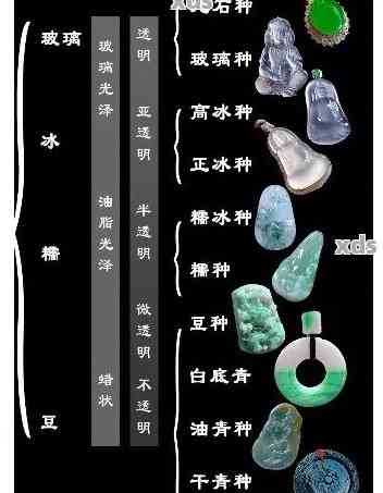 蓝灰色翡翠：档次、种类解读与推荐