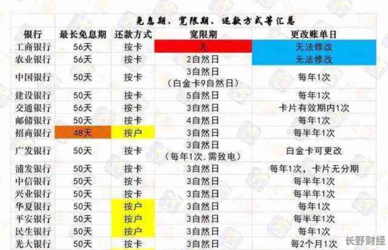 错过信用卡还款日期的解决策略：如何挽救信用并避免额外费用