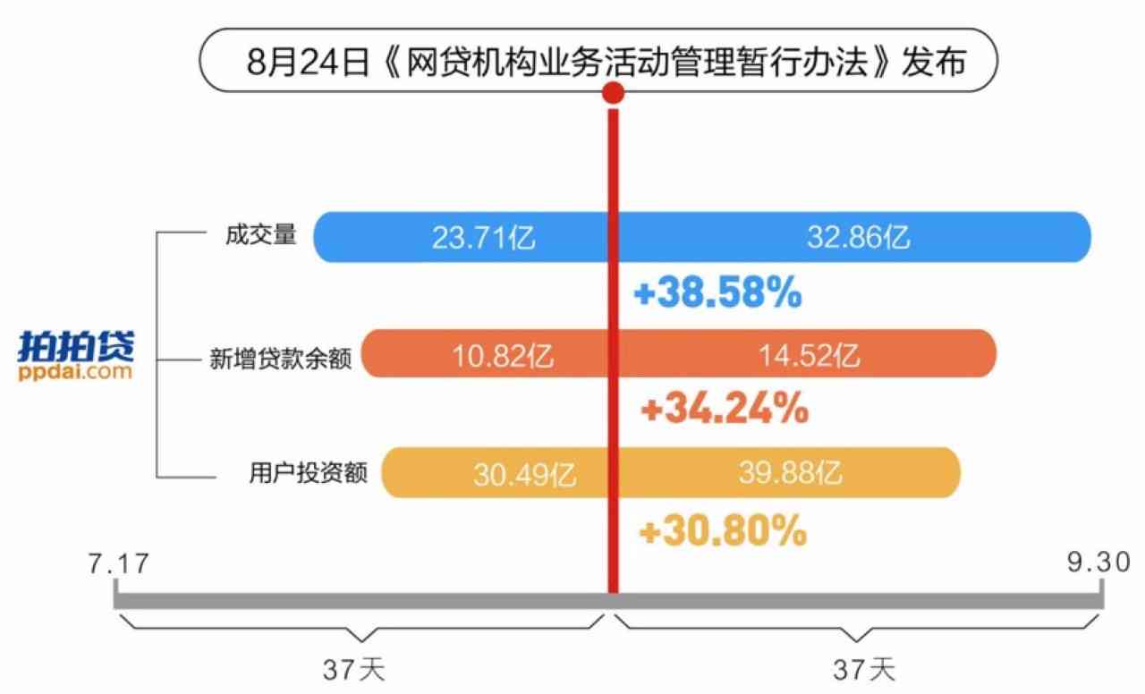 如何通过协商与合规方式有效解决网贷逾期还款问题