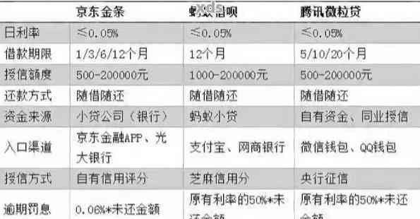 微粒贷逾期两期账单会怎么样，如何处理，是否影响信用记录？