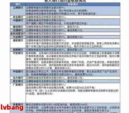 还呗逾期利息计算方法及滞纳金详细解析，避免费用过高！