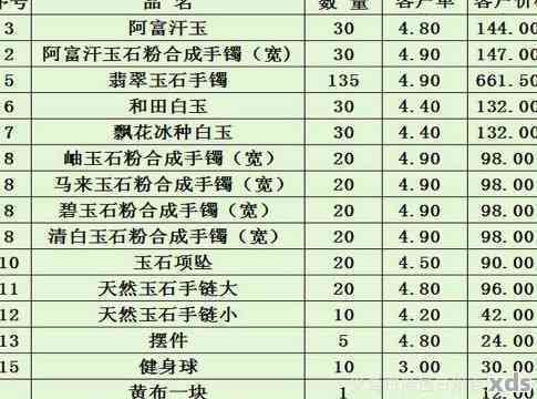 龙鳞玉手镯价格大全，最新报价表一览