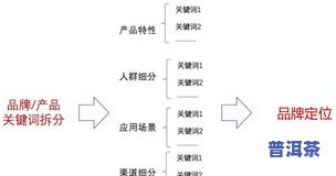 普洱茶经营策略：如何选购、品质保证、市场推广及价格定位？