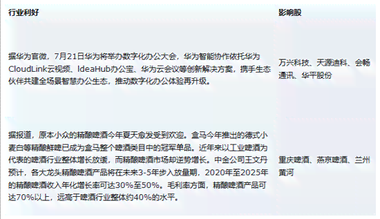 中信个性化分期逾期后申请二次分期