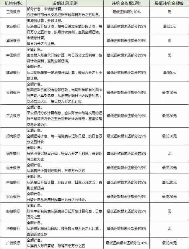 逾期后信用卡用户能否选择酒店或宾馆作为临时住所？