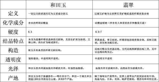 翡翠和田玉：岩石成分分析及其矿物学性质探讨