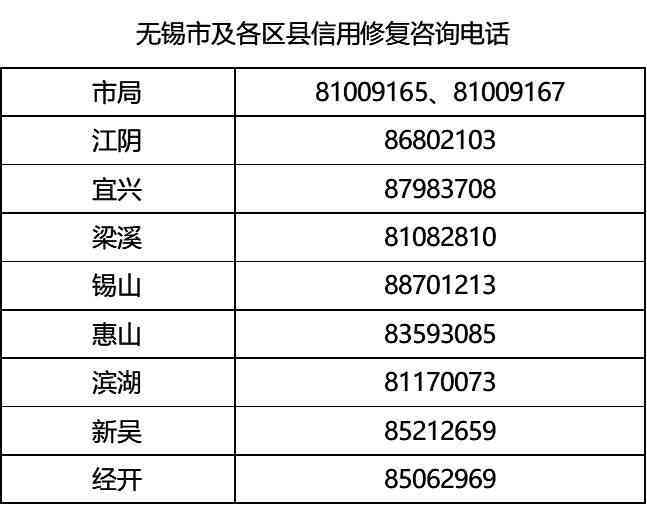 全面解析：如何查询美团逾期失信人名单，以及相关常见问题解答