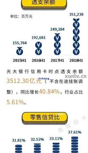 光大信用卡逾期了15天把分期还了