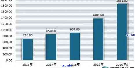 和田玉市场价格波动的背后：解读行业现状与未来趋势