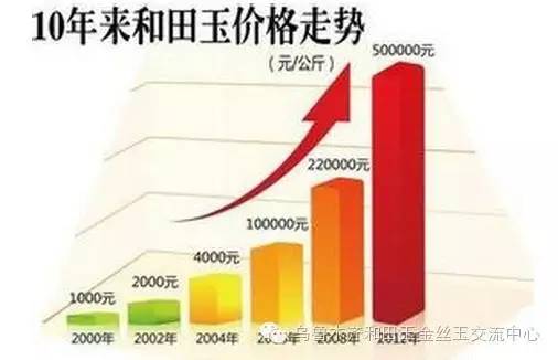 和田玉市场价格波动的背后：解读行业现状与未来趋势